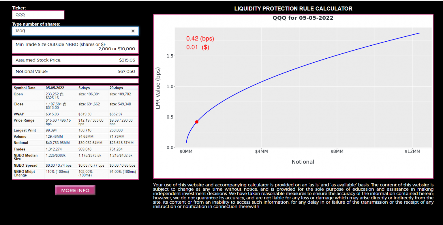 Fuse ISO Examples PDQ Enterprises / CODA Markets